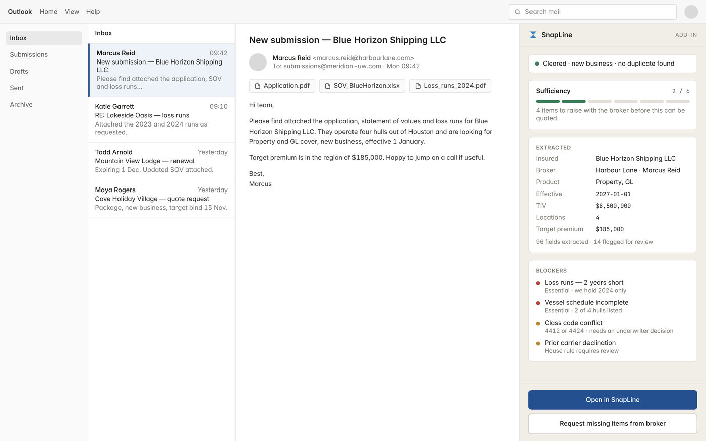 A broker submission open in Outlook with the SnapLine add-in beside it, showing clearance passed, a sufficiency score of two out of six, the fields read from the attachments, and four blockers to raise before the risk can be quoted.